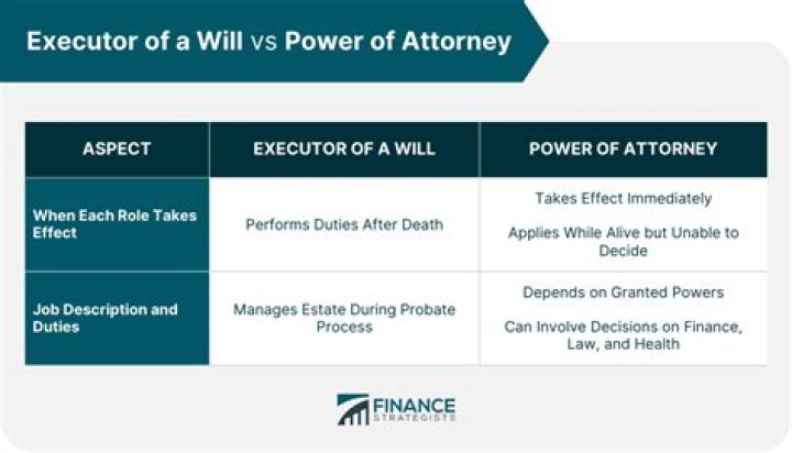 How does an executor of a will split up property?