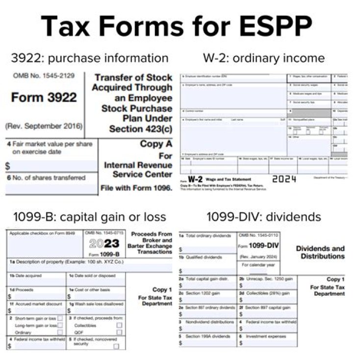 How does ESPP show up on w2?