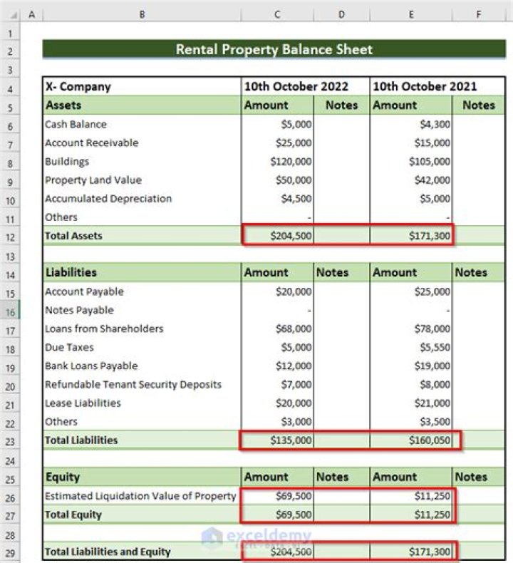 How does rental income show business income?