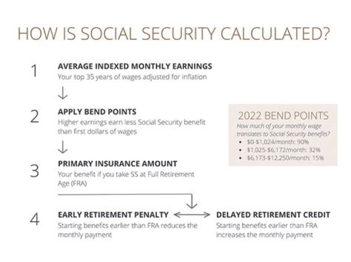How does Social Security calculate annual earnings?
