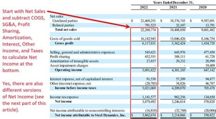 How is net sales listed on income statement?