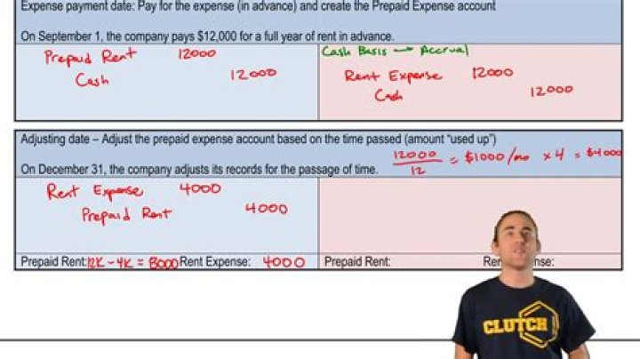 How is prepaid rent reported?