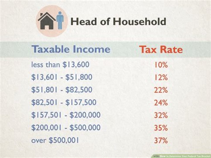 How is rental income taxed in the US?