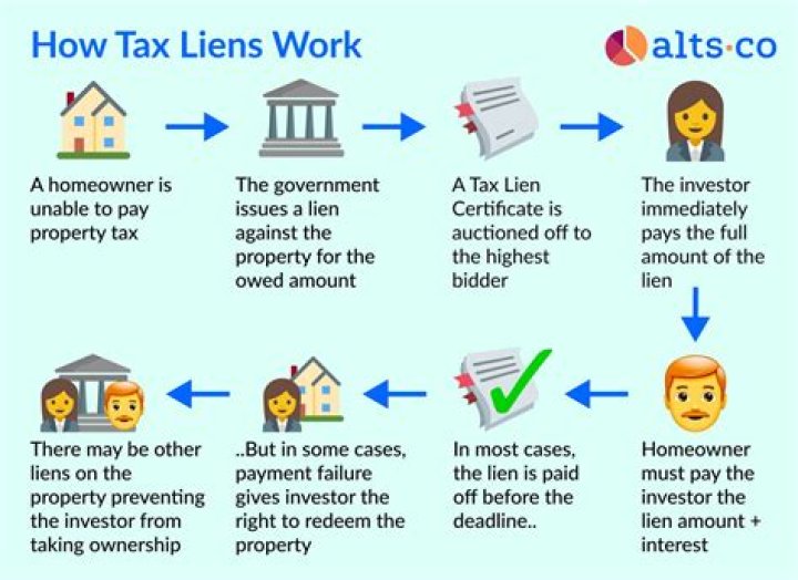How long do NJ state tax liens last?