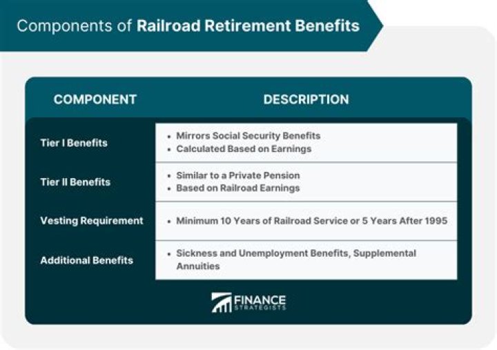 How long do railroad retirement benefits last?