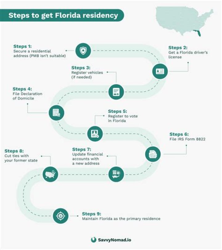 How long do you have to establish residency in Georgia?