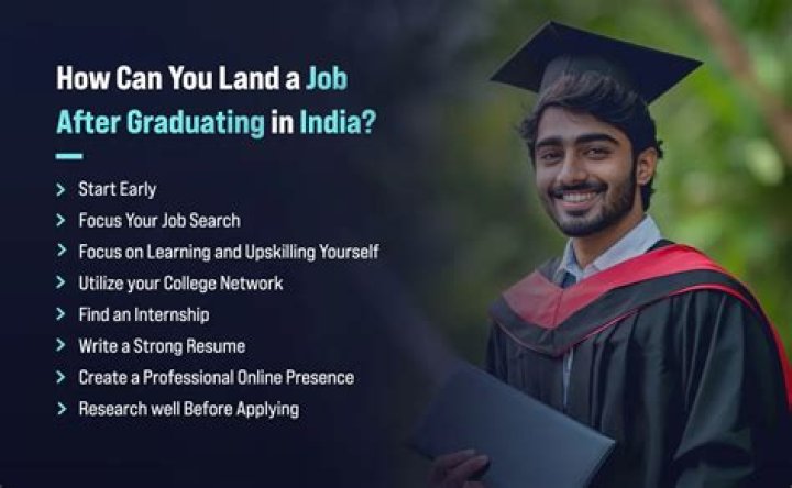 How long does it take to get a job after graduating from college?