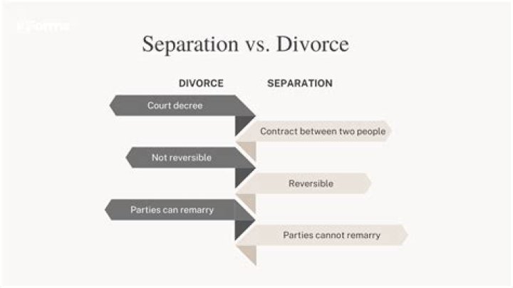 How long does separation property settlement take?