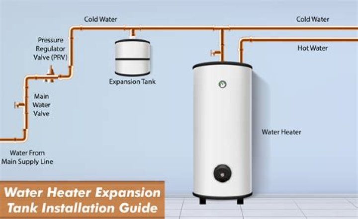 How long should you depreciate a water heater?