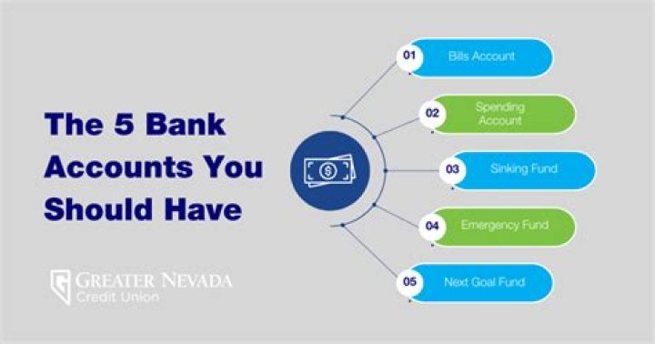 How many bank accounts should a corporation have?
