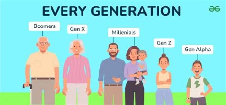How many generations is a great grandchild?