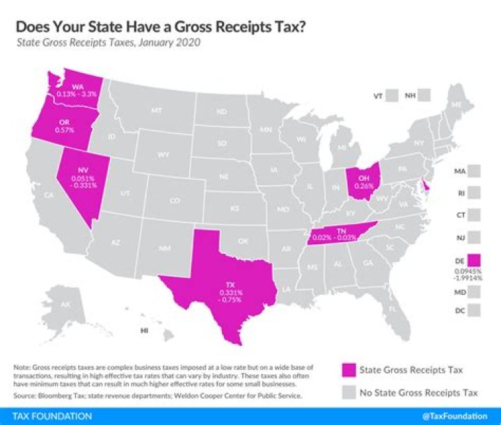 How many states have a gross receipts tax?