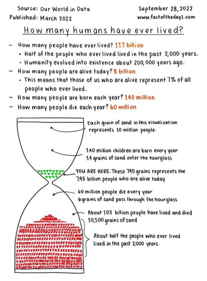 How many years have you lived away from your home?