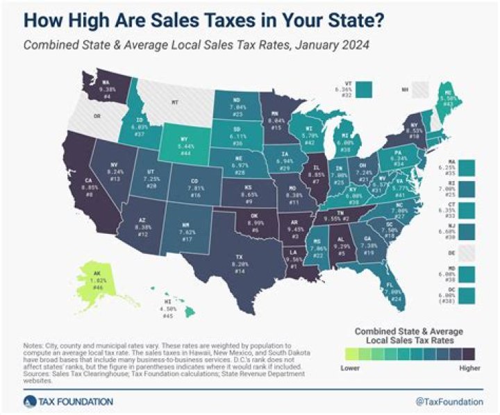 How much are the taxes on a car in West Virginia?