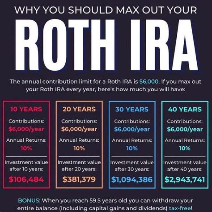 How much can you put into a self-directed IRA per year?