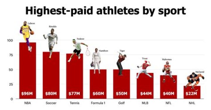 How much do professional track and field athletes get paid?