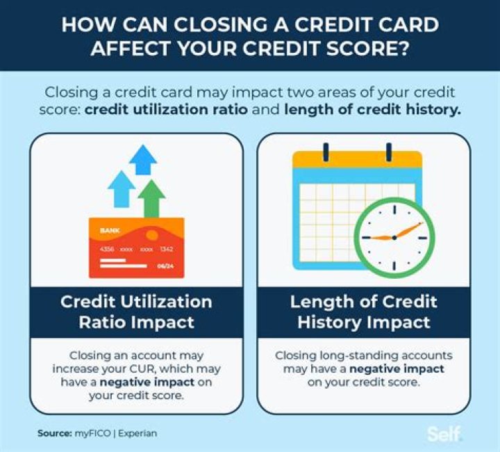 How much does a credit check Lower Your Score Canada?