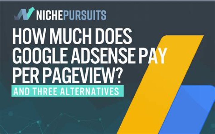 How much does AdSense pay per 1000 views on website?