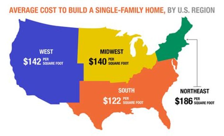 How much does it cost to have a rental property managed?