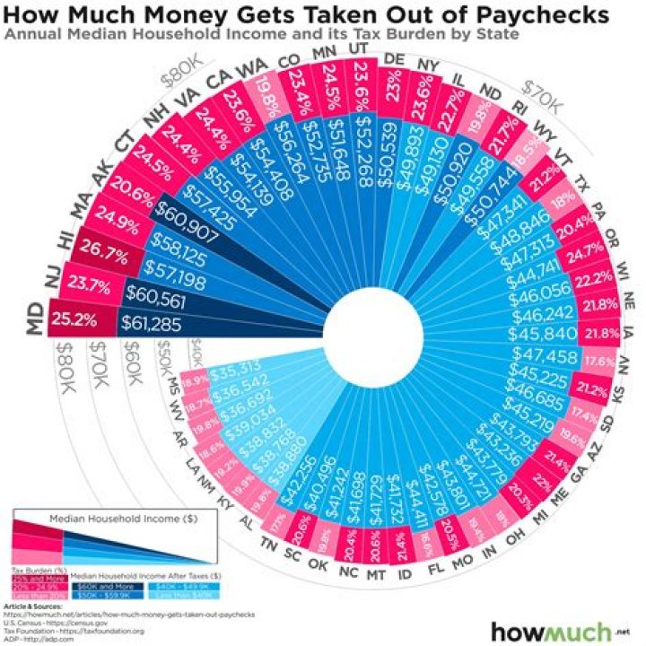 How much gets taken out of my paycheck in Louisiana?
