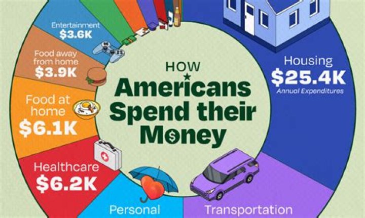 How much is a figure talking about money?