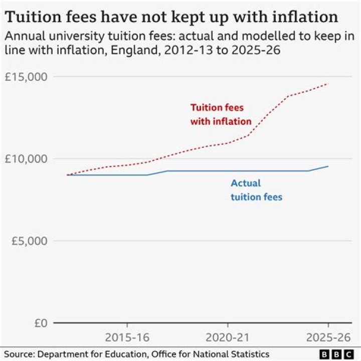 How much is NY tuition?