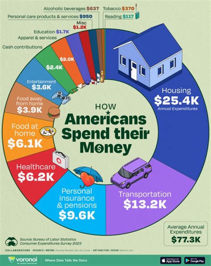 How much money does commercial fishing make?