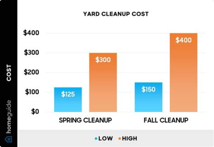 How much should I get paid at a startup?