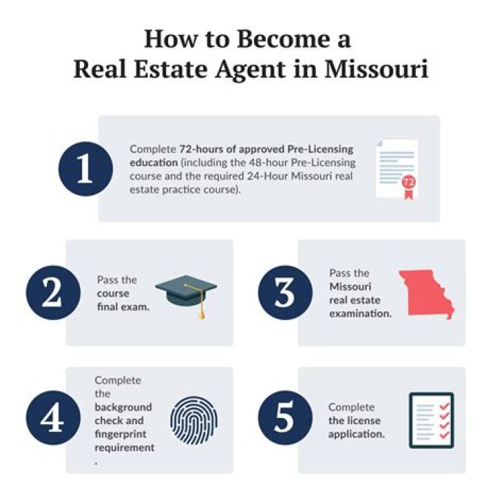 How to become a resident of Washington State?