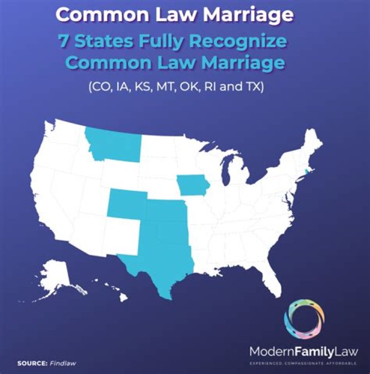 Is 6 months considered common law in Ontario?