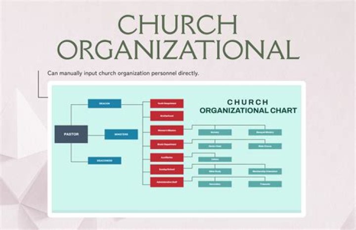 Is a church considered an organization?