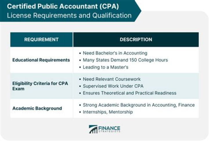 Is a CPA bound by confidentiality?