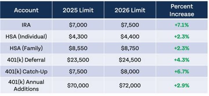 Is a rollover contribution taxable?