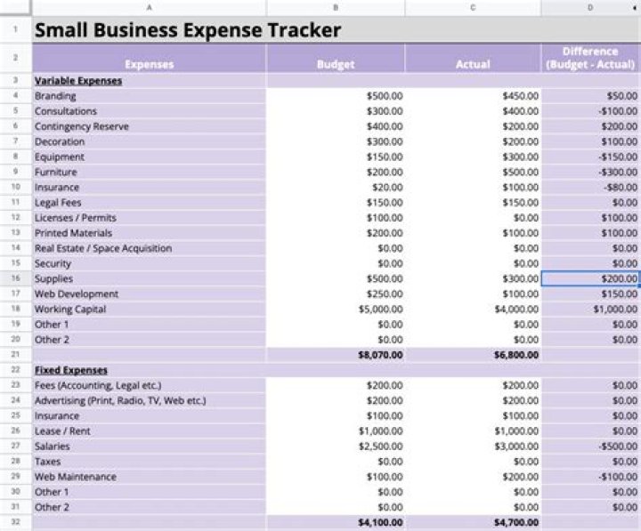 Is a trailer a business expense?