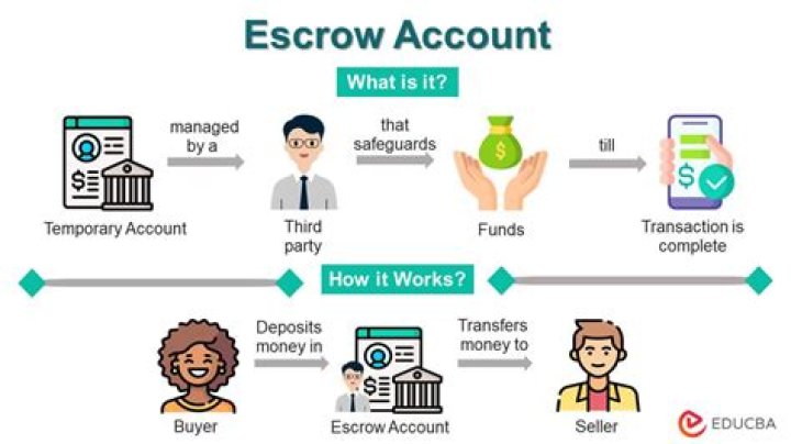 Is an escrow account a trust account?