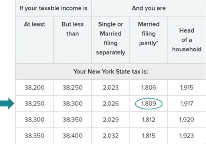 Is income tax higher in NY or NJ?