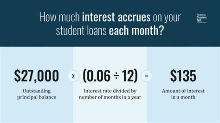 Is it better to pay interest on student loans?