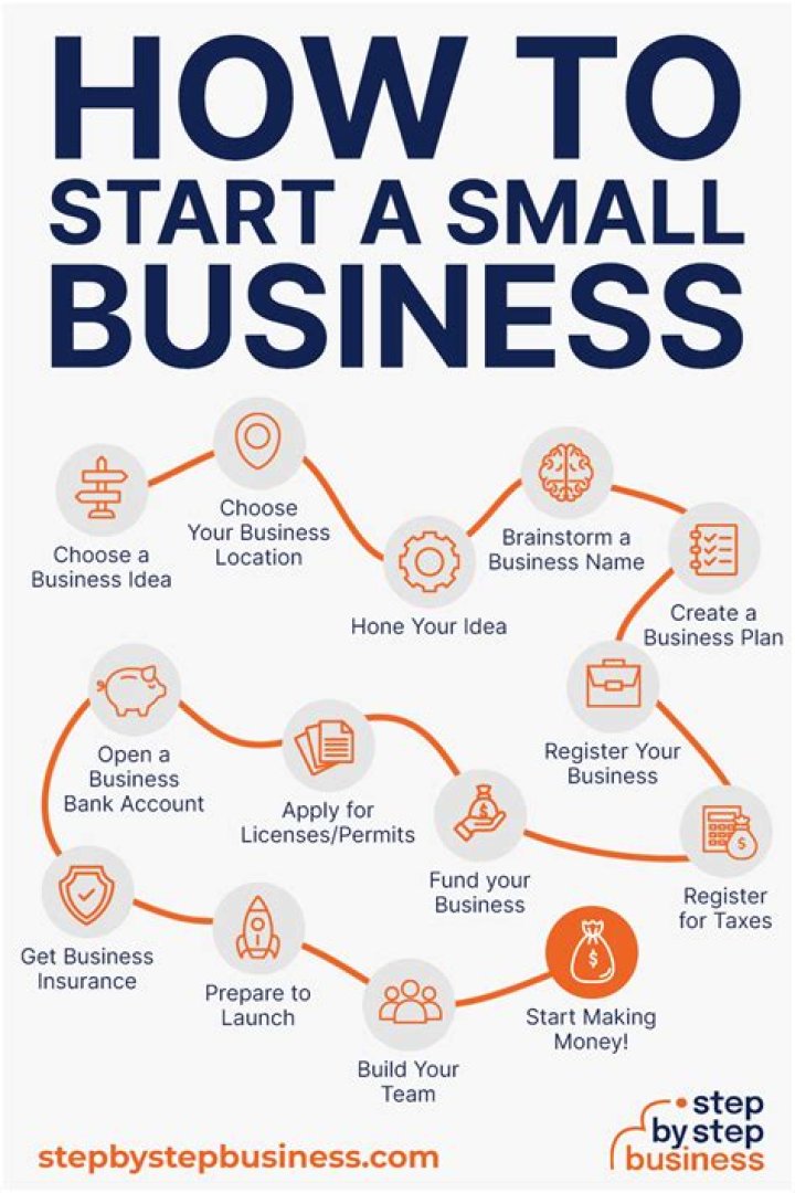 Is it good to start a business with your spouse?