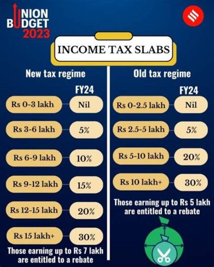 Is it illegal not to pay income tax?