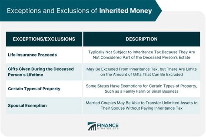 Is money inherited from a CD taxable?