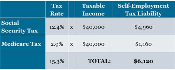 Is my clergy income subject to the self-employment tax?