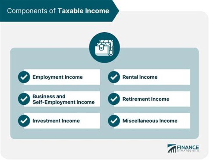 Is room and board a taxable income?