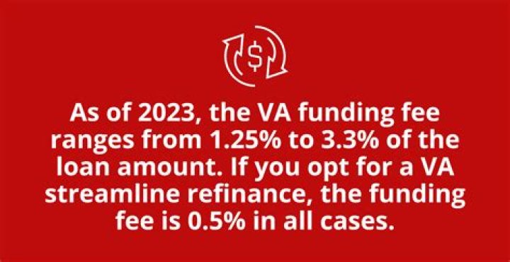 Is the VA funding fee tax deductible on a refinance?