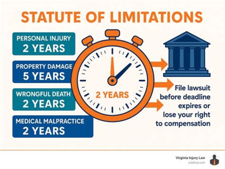 Is there a 10 year statute of limitations?