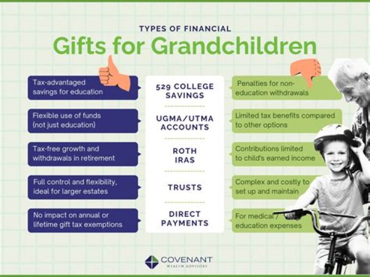 Is there a limit to cash gift from parents?