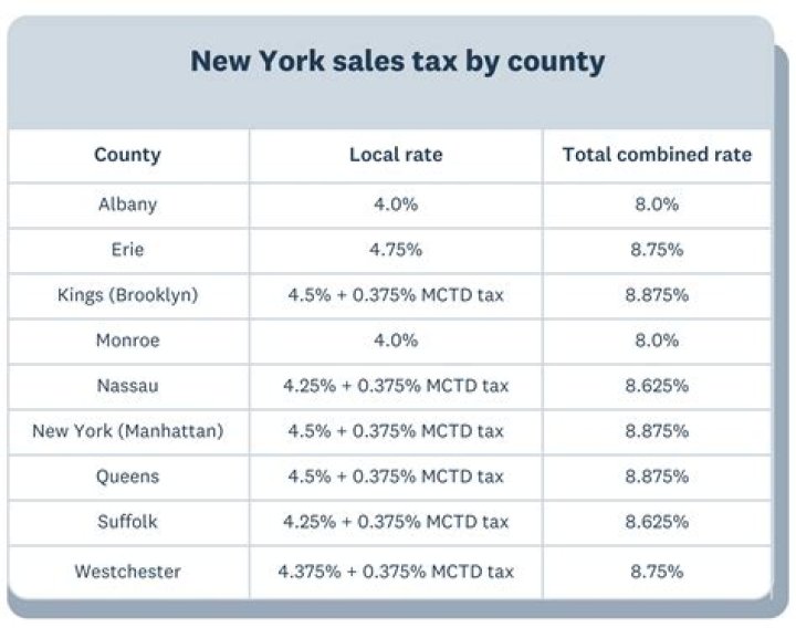 Is there sales tax on service contracts?