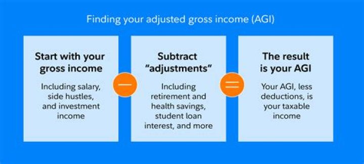 What adjustments can be made to income?