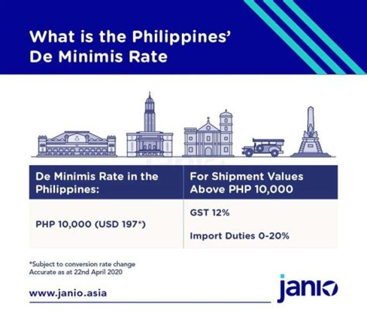 What amount is considered de minimis?
