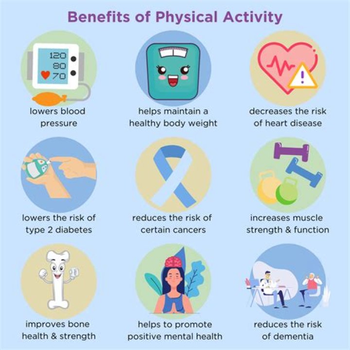 What are 3 other ways your family promotes good physical health?