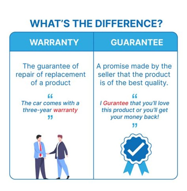 What are guaranty fees?
